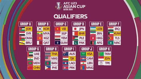 kualifikasi piala asia u23